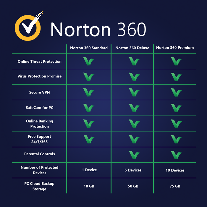 Устройства Norton 360 Deluxe 3 | 1 год — цифровая лицензия