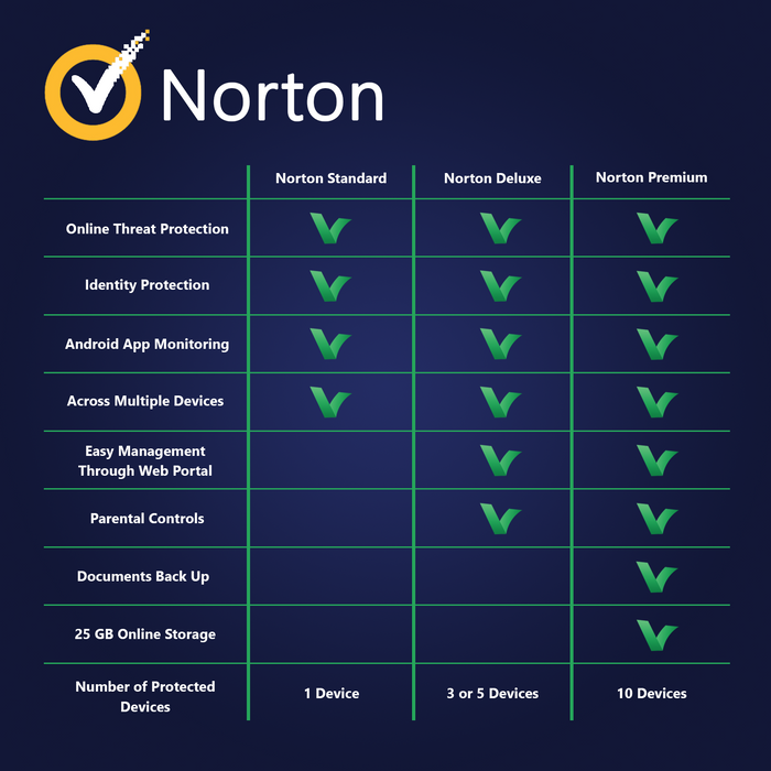 Norton Security Deluxe 3 dispositivos | 2 años - Licencia Digital