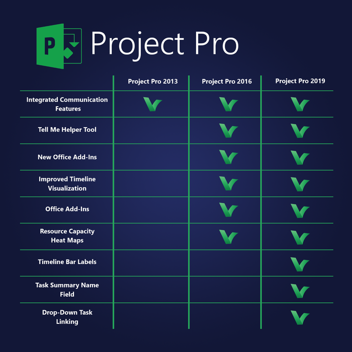 Цифровая лицензия Microsoft Project Professional 2016