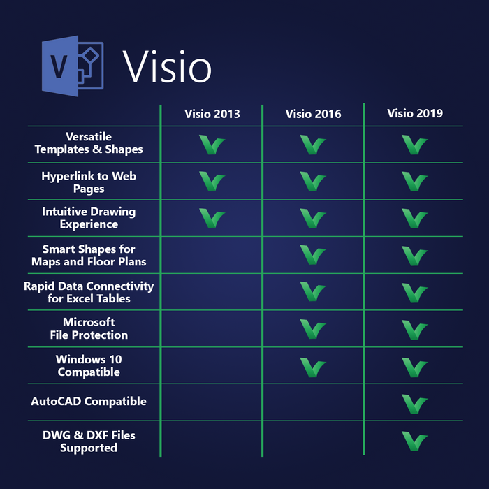 Microsoft Visio 2013 Professional Licență digitală