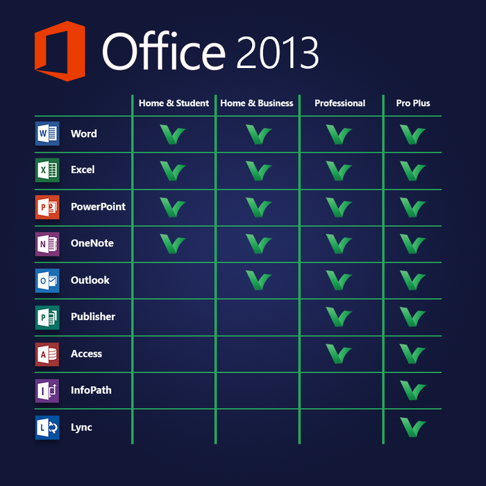 Digitalna licenca za Microsoft Office 2013 Professional