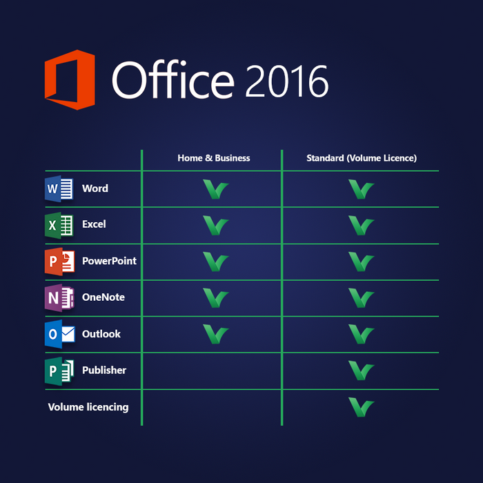 Standardna digitalna količinska licenca za Microsoft Office 2016