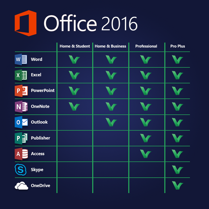 Licence numérique Microsoft Office 2016 Famille et Entreprise