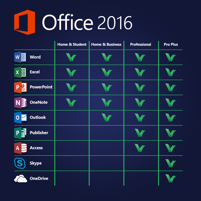 Buy Office 2016 Professional | Digital Delivery 