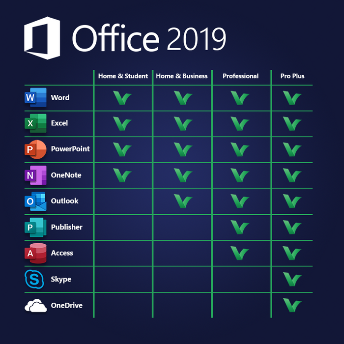 Licence numérique Microsoft Office 2019 Famille et Entreprise