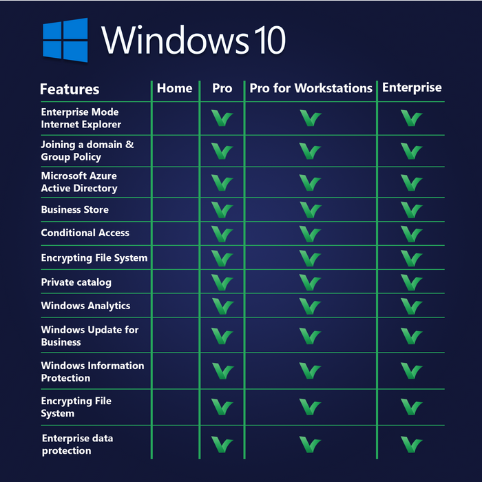 Windows 10 Pro для рабочих станций с возможностью передачи — цифровая лицензия