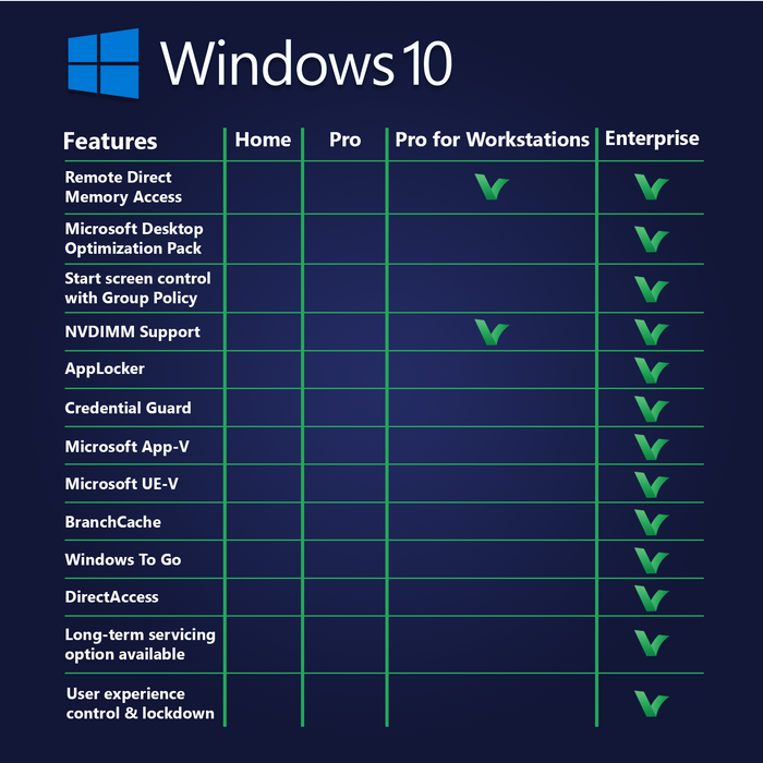 Licencia digital empresarial de Windows 10 vol.
