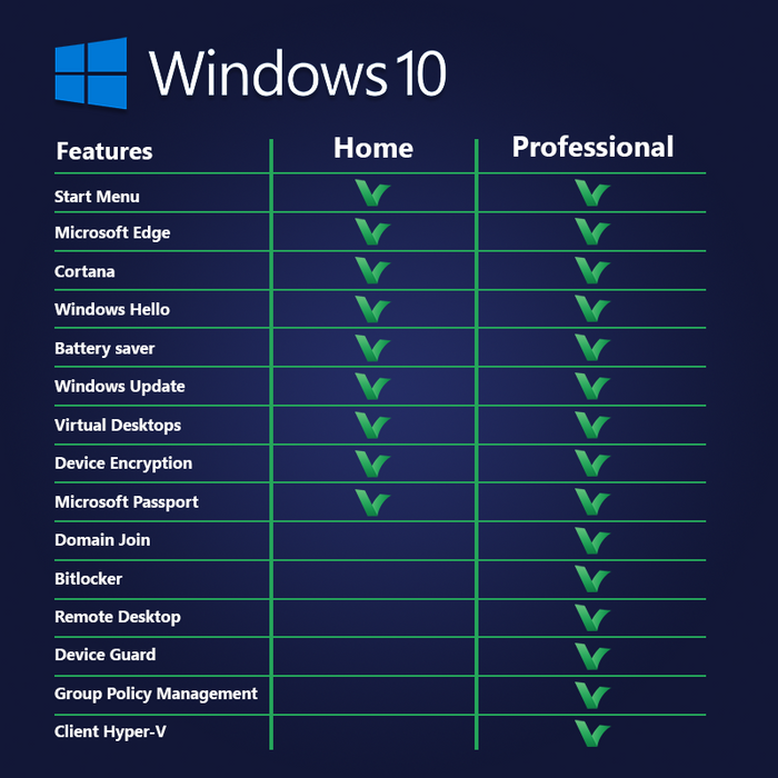 Digitalna licenca za Windows 10 Home