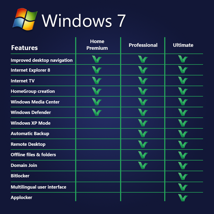 Licencia digital Windows 7 Professional SP1
