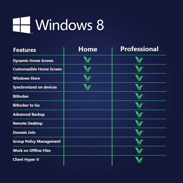 Licence numérique professionnelle Windows 8.1